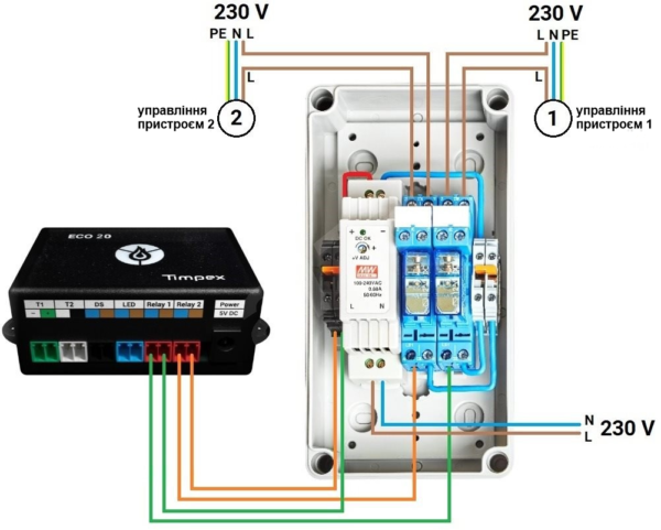 TIMPEX – Блок підключення зовнішніх пристроїв (230В) для ECO 20 / ECO 200