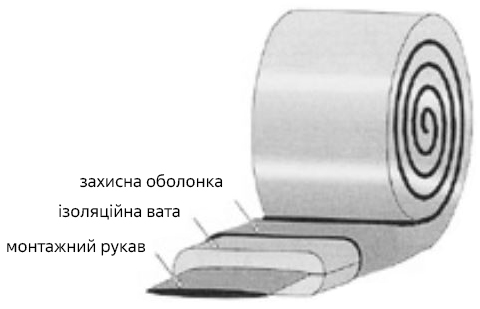 Рукав для ізоляції прямокутних каналів Darco REKP, 150х50 мм, 10 м